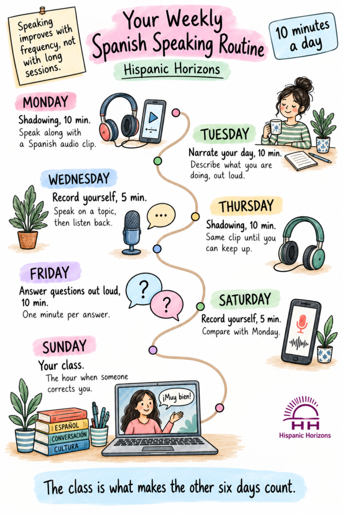 Weekly Spanish speaking routine: shadowing, narrating your day, recording yourself and a weekly class